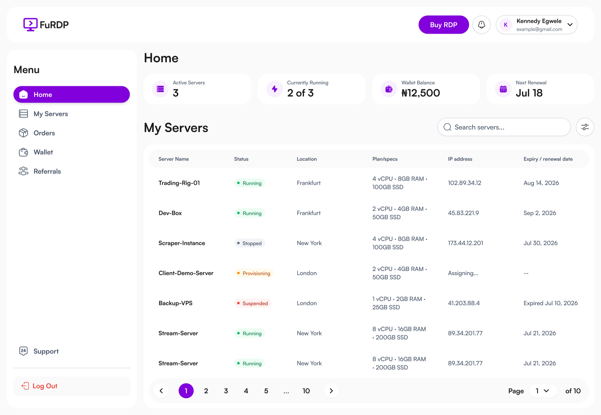 FuRDP dashboard preview